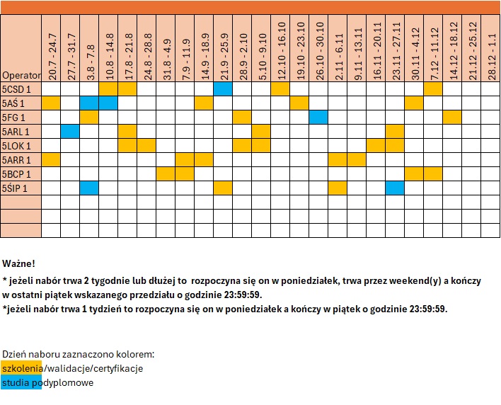 harmonogram 5.15 wersja graficzna