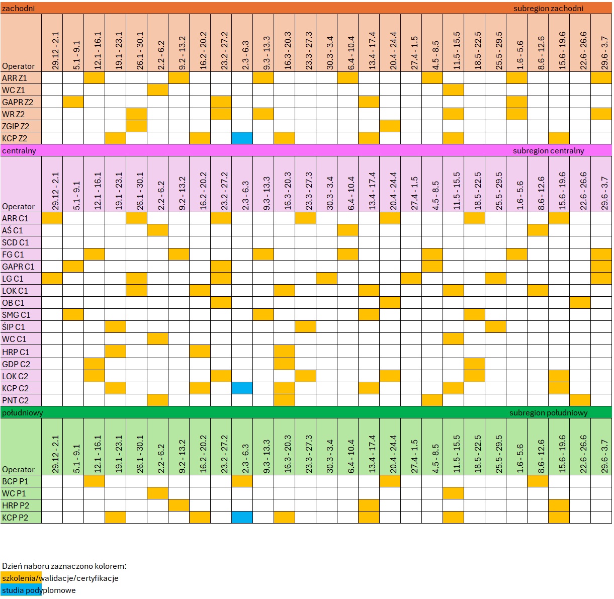 harmonogram naborów 10.17 wersja graficzna