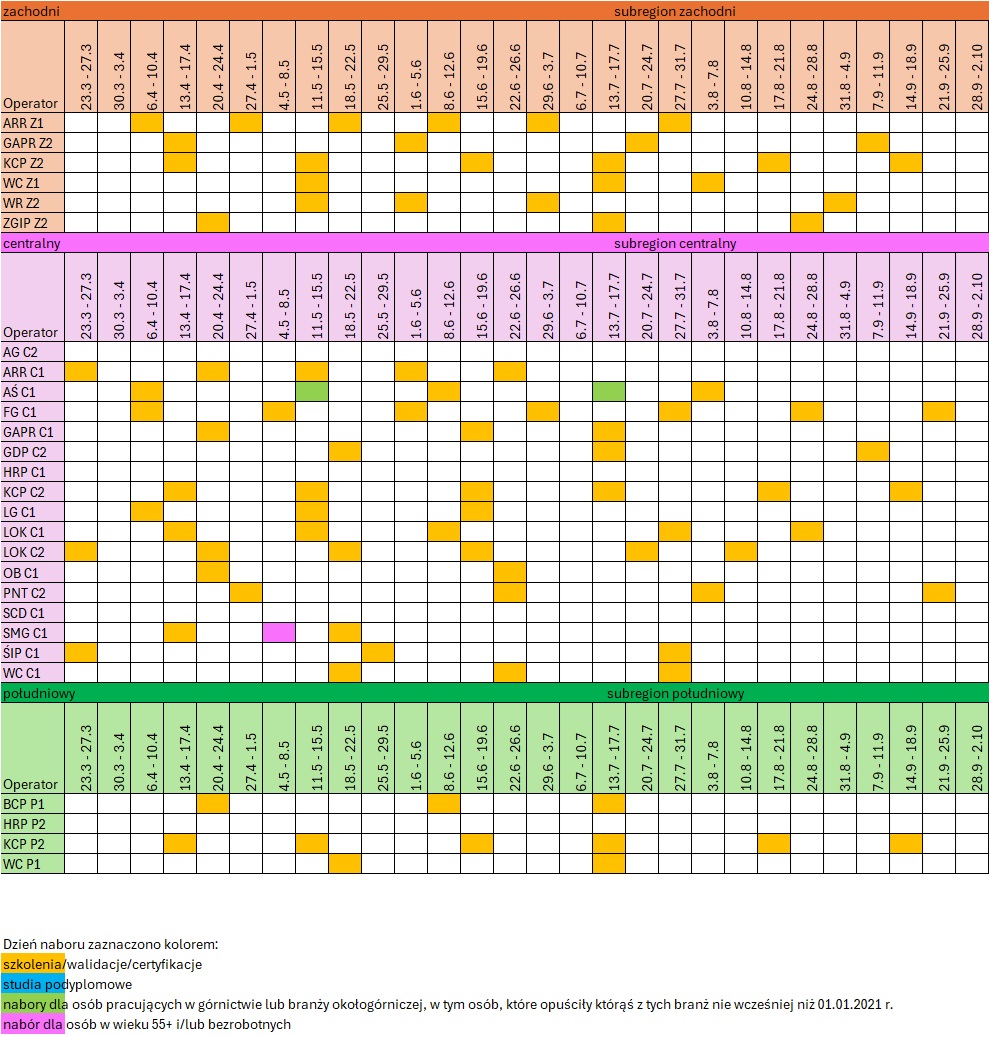 Harmonogram naborów 10.17 - wersja graficzna