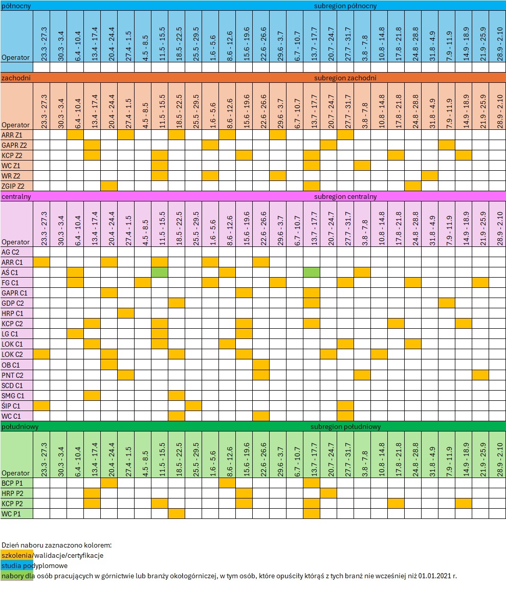 Harmonogram wersja graficzna