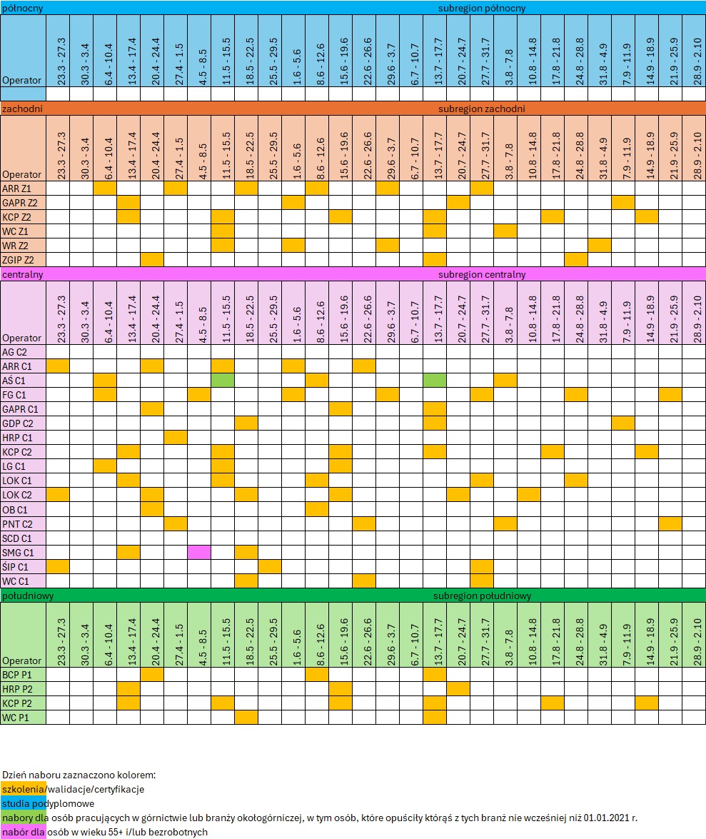 Harmonogram naborów 10.17 - wersja graficzna