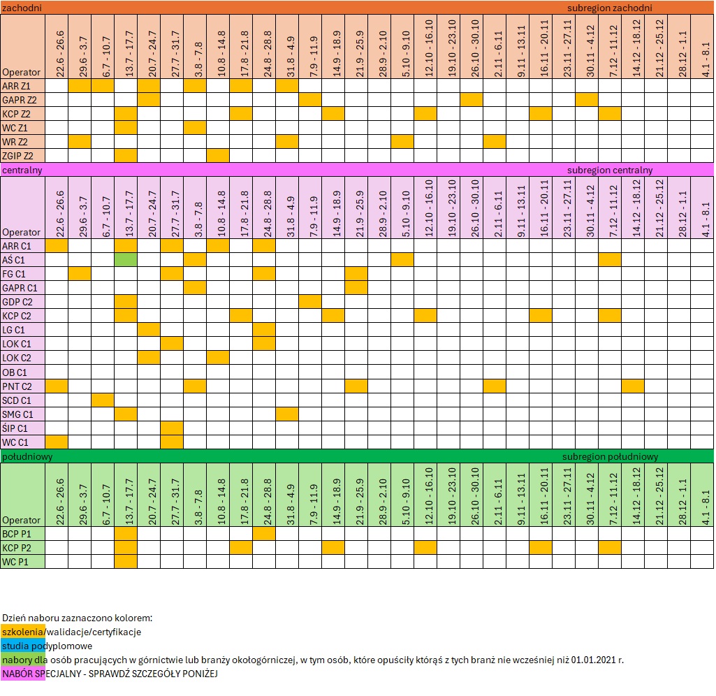 Harmonogram naborów 10.17 - wersja graficzna