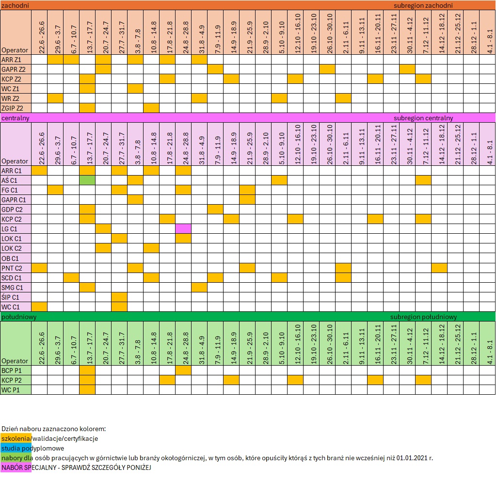 Harmonogram 10.17 wersja graficzna