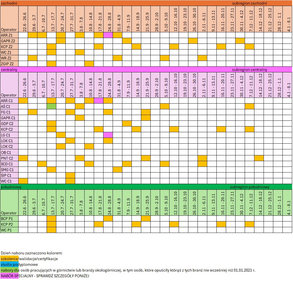 Harmonogram 10.17 wersja graficzna