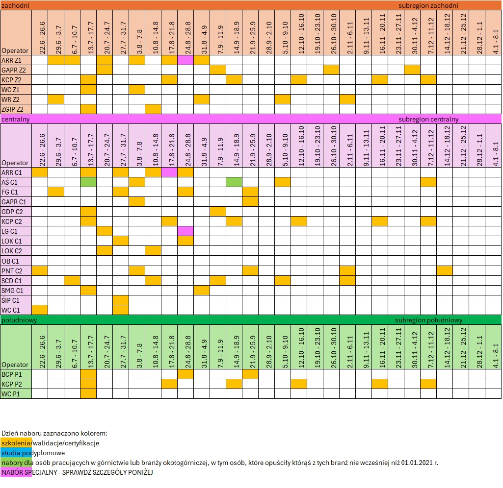 harmonogram naborów 10.17 - wersja graficzna