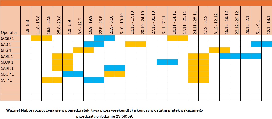 Harmonogram naborów 5.15 wersja graficzna