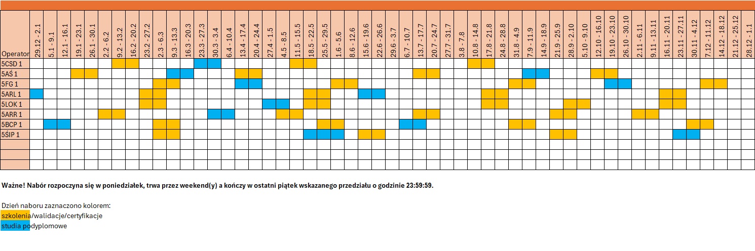 harmonogram 5.15 wersja graficzna