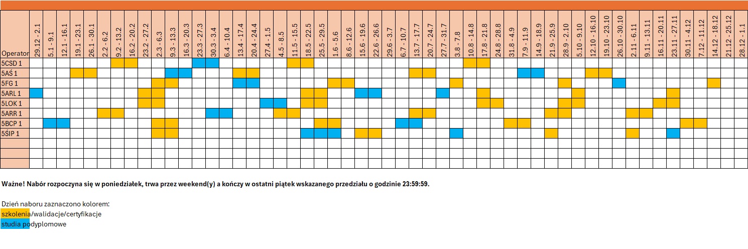 Harmonogram 5.15 grafika