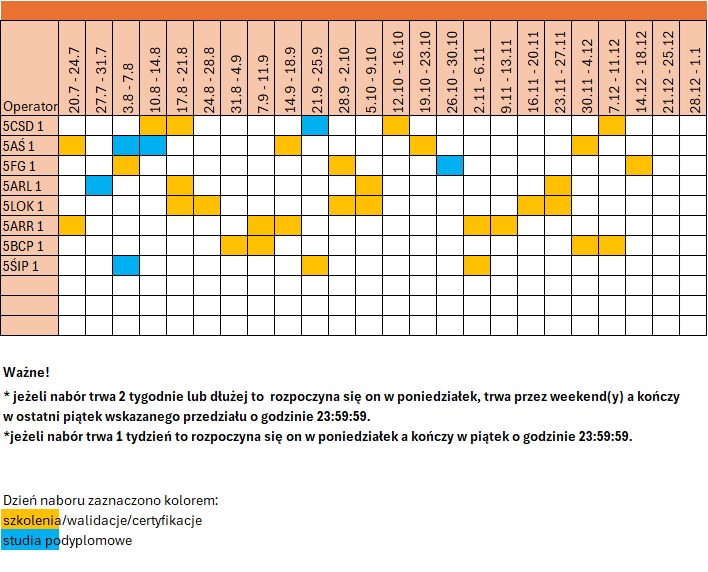 harmonogram naborów 5.15 wersja graficzna