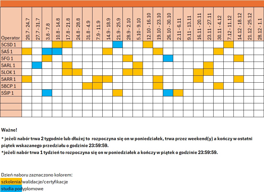 harmonogram naborów 5.15 wersja graficzna