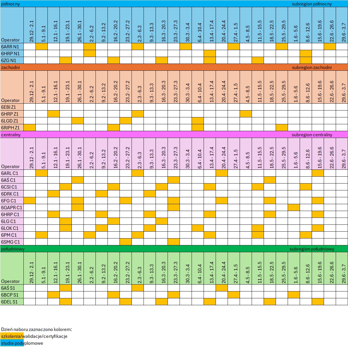 harmonogram naborów 6.6 - wersja graficzna