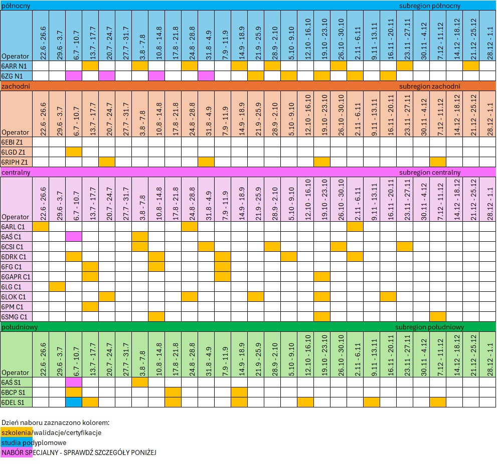 harmonogram 6 6 wersja graficzna