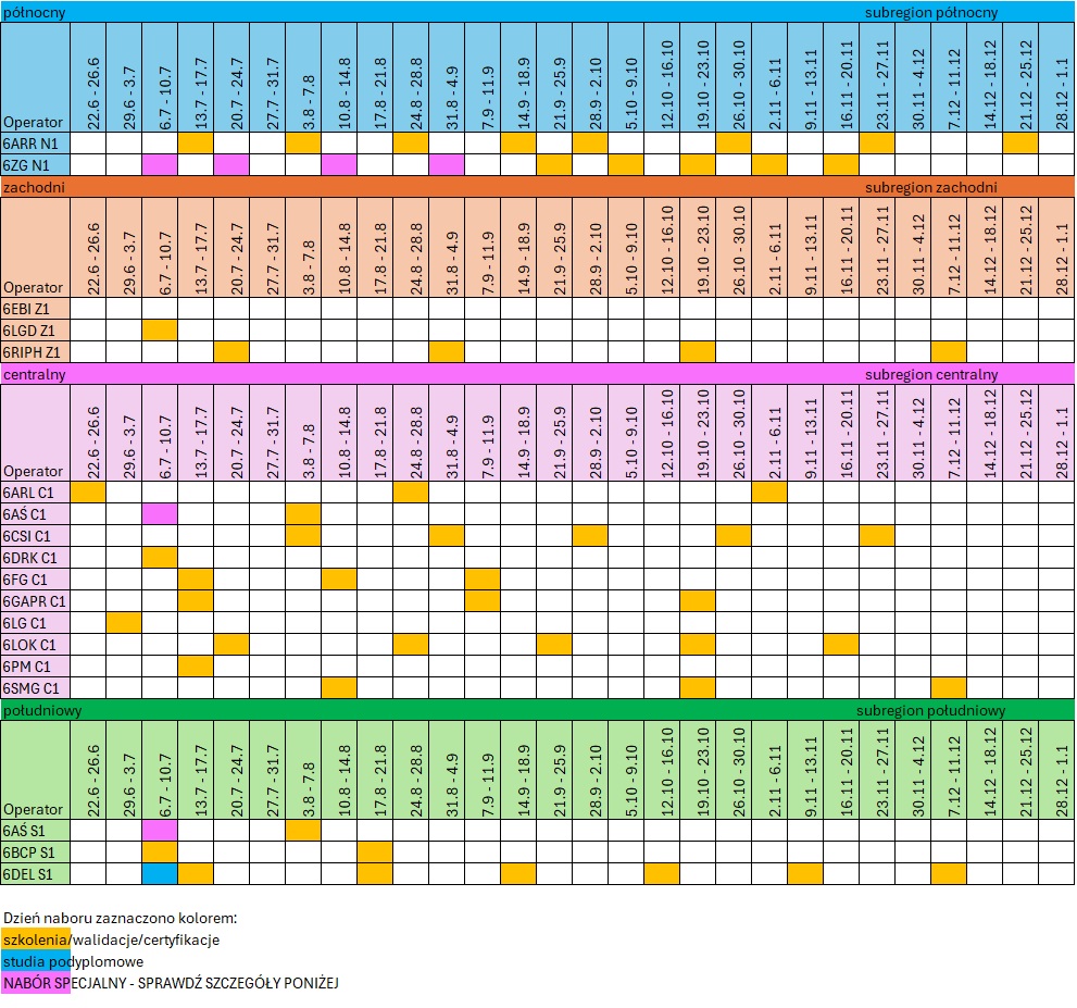 harmonogram naborów 6 6 wersja graficzna
