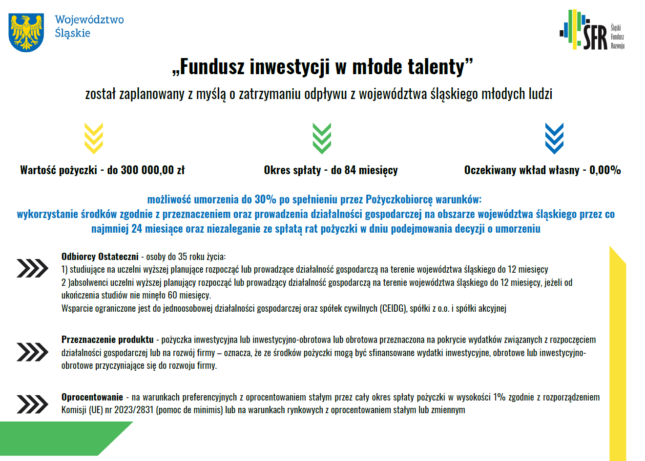 Infografika przedstawiająca walory pożyczki dla studentów i absolwentów opisane wyżej w artykule