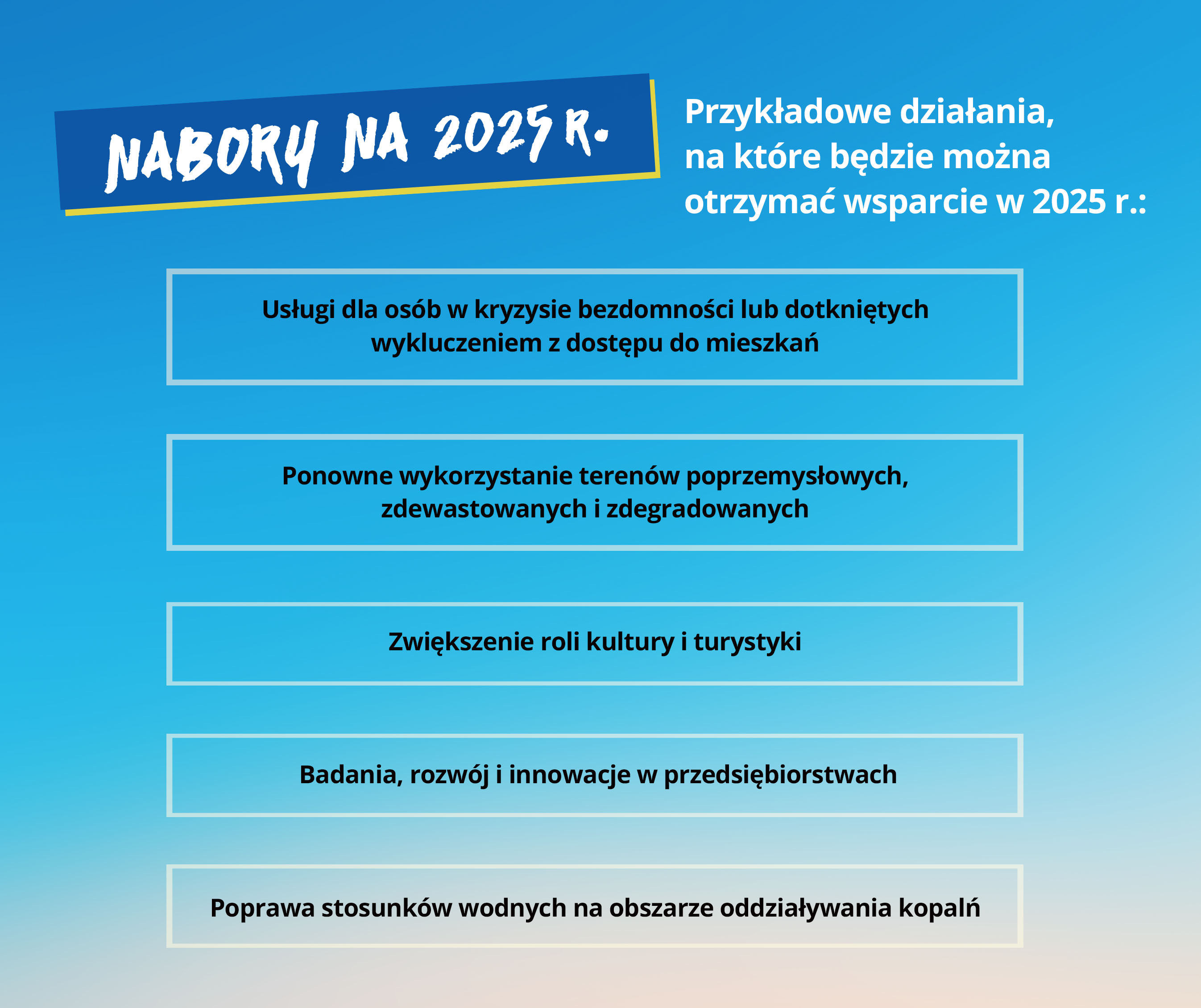 Infografika - planowane nabory na 2025 r.