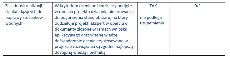 Zrzut ekranu dot. kryterium realizacji działań dążących do poprawy stosunków wodnych